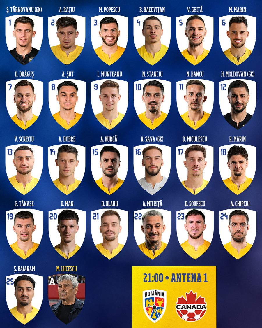 The numbers of the Romania - Canada, luxury friendly for Lucescu's national »Probable teams + what numbers chose their tricolors