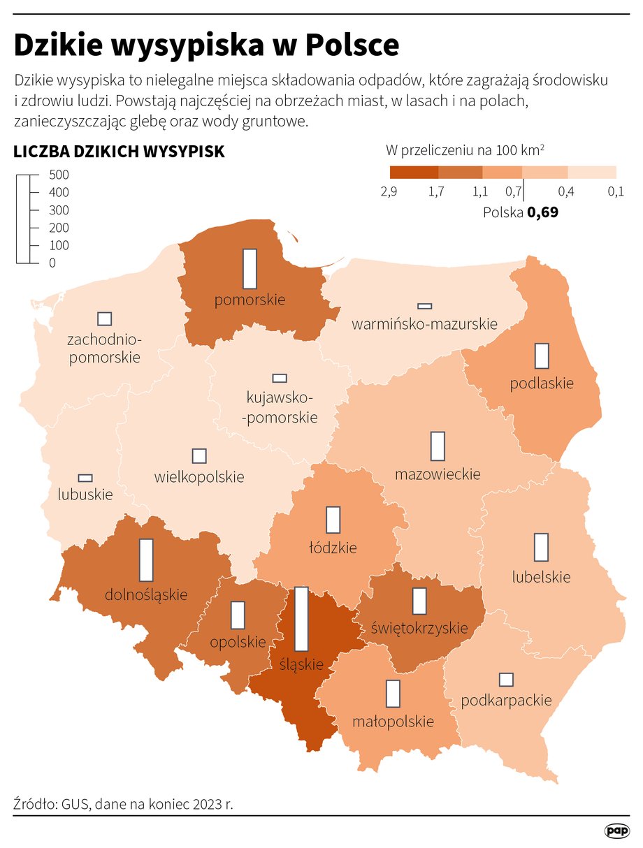Wild dumps in Poland. There are hazardous waste on some of them