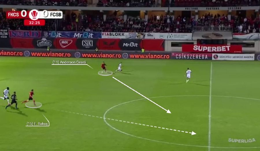 Initiation Cosksterda counterattack. Târnovanu intervenes in front of Bakos. Photo generated in the WYSCOUT platform From here comes the crisis »the key chapter to which FCSB suffered terribly at Miercurea Ciuc