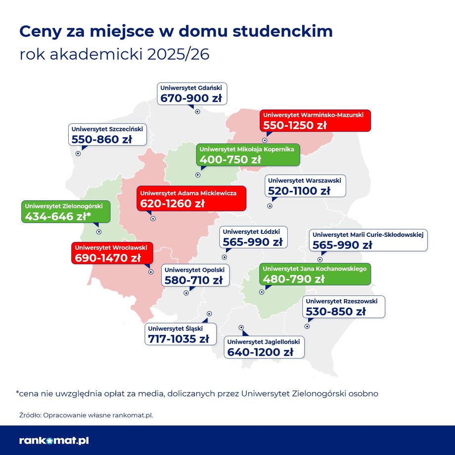 Prices of dormitories