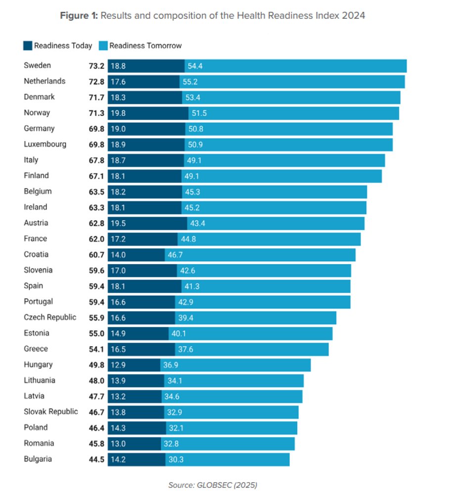 Health system readiness index 2024
