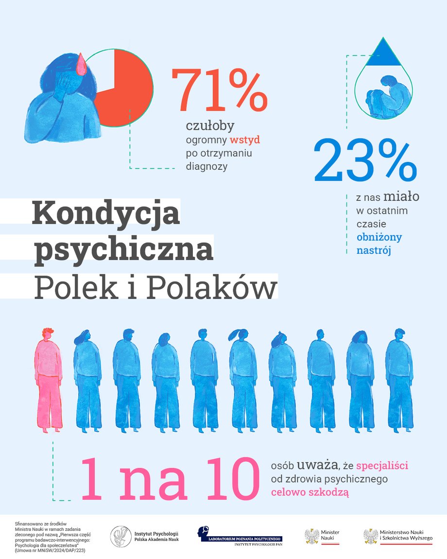 The mental state of Polish women and Poles