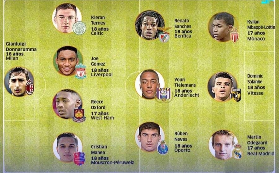 First XI elaborated by journalists from the brand in 2016 The brand named the best 11 Wonderkids U18 in 2016, and one is rapid now. What happened to them