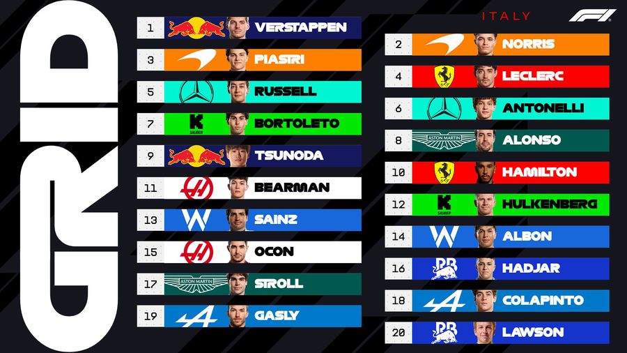 A spectacular struggle is announced in the MP of Italy »as the grid from Monza looks. The race starts at 16:00