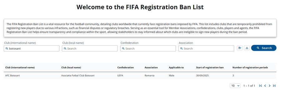 Photo: FIFA.com Blow close to midnight! The third team from Superliga receiving prohibition on transfers