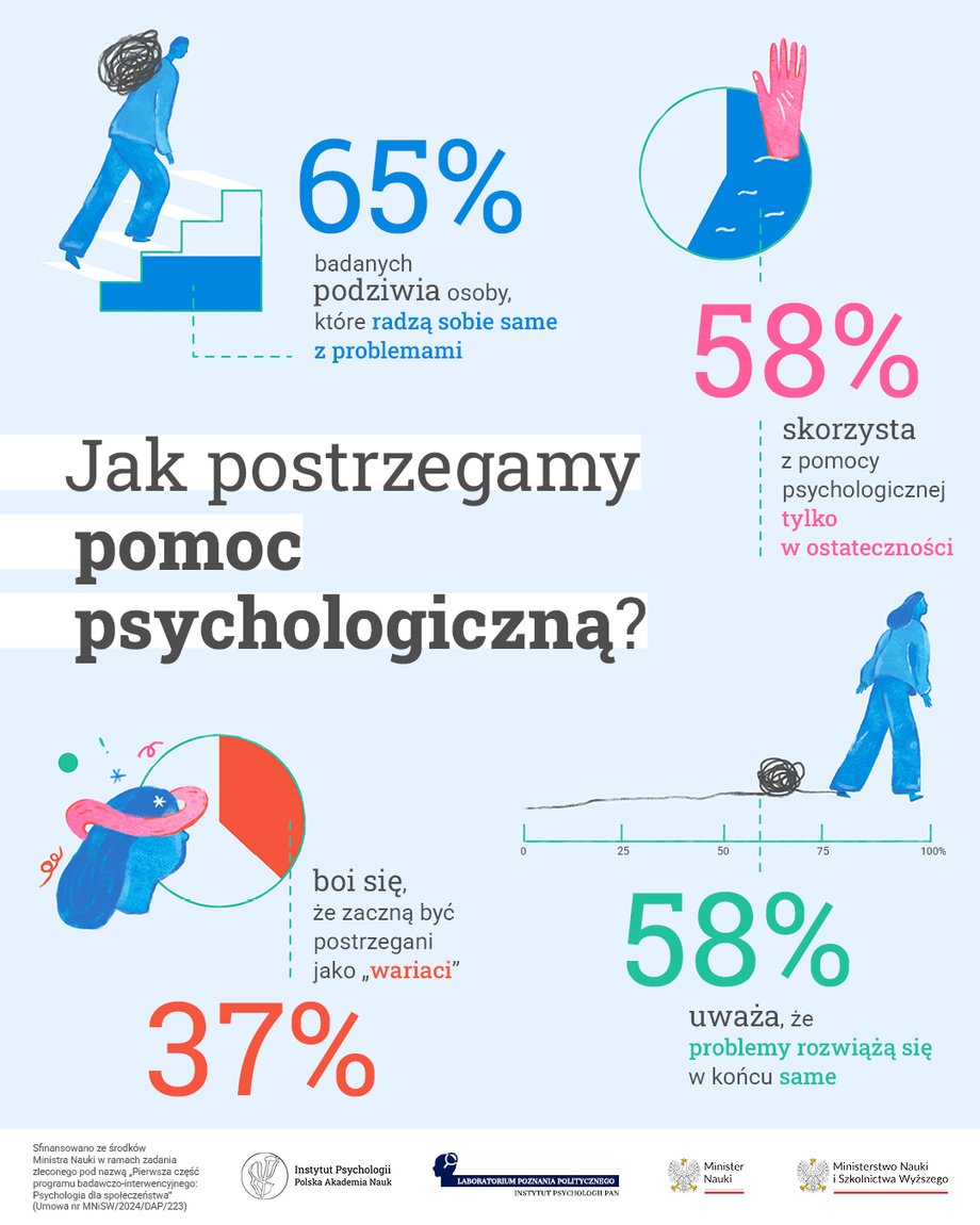 How do we perceive psychological help
