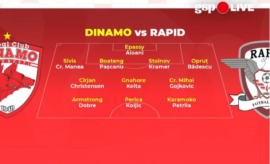 Rusescu compared the players of Rapid and Dinamo 1 to 1: 