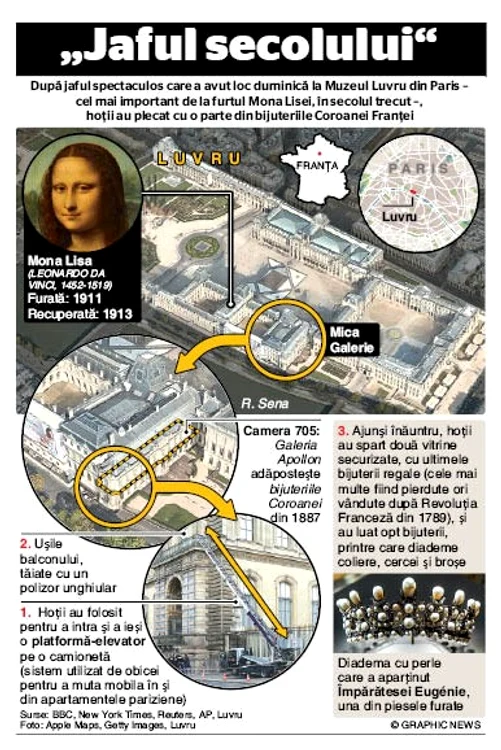 louvre theft infographic jpeg