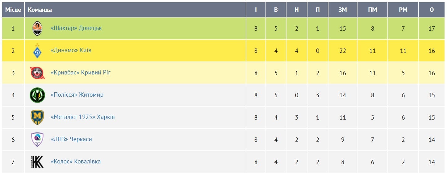 Ukrainian Premier League. 
