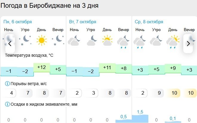 Гисметео