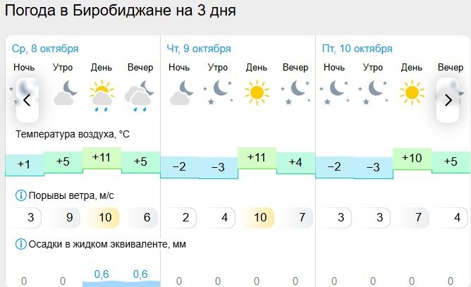 Гисметео