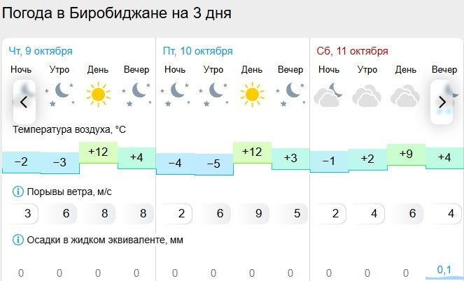 Гисметео