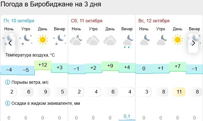 Гисметео