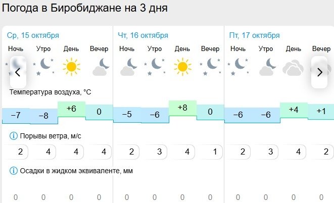 Гисметео