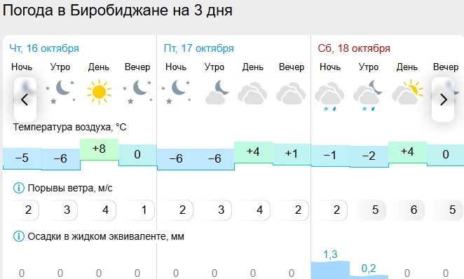 Гисметео