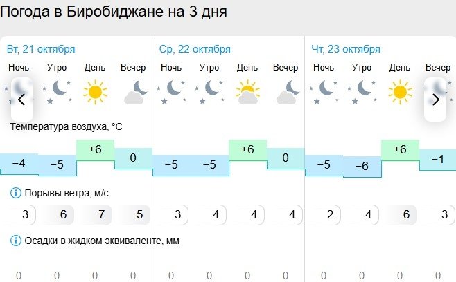 Гисметео