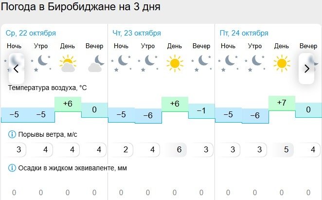 Гисметео