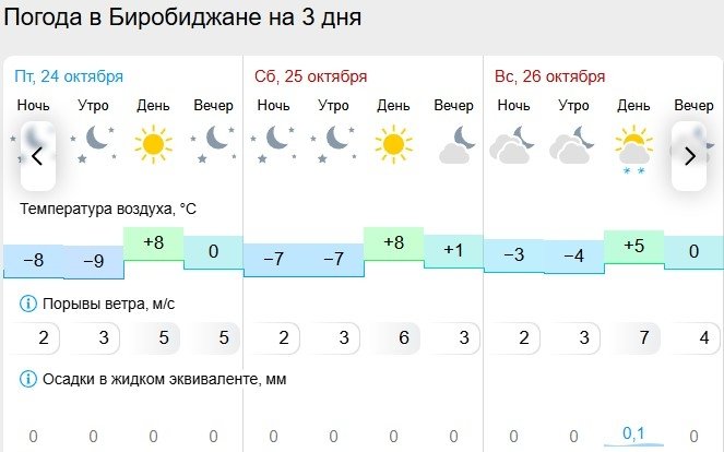 Гисметео
