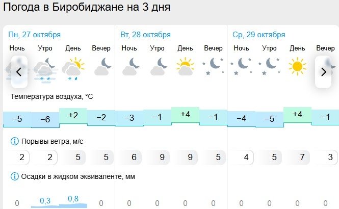 Гисметео