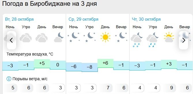 Гисметео