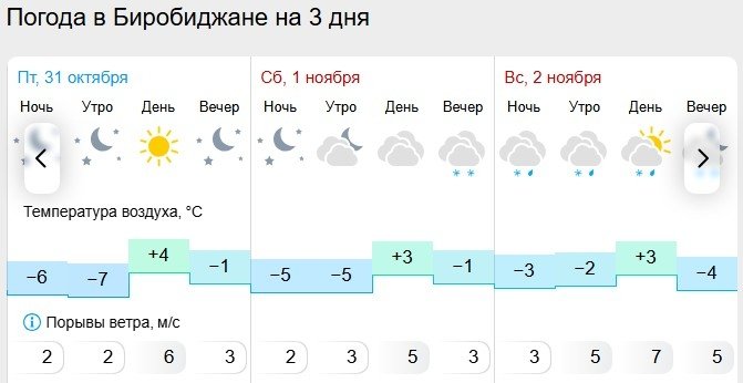 Гисметео