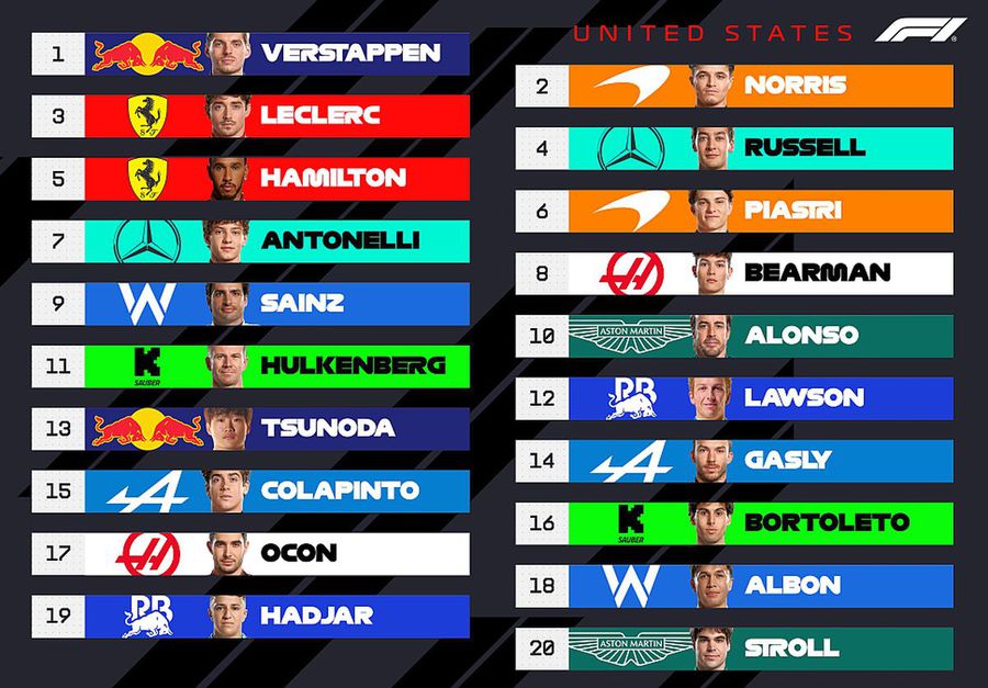 Hadjar will start from 20th place, Stroll from 19th // photo: X @ F1 Max Verstappen wins on COTA and reignites the title fight in Formula 1!