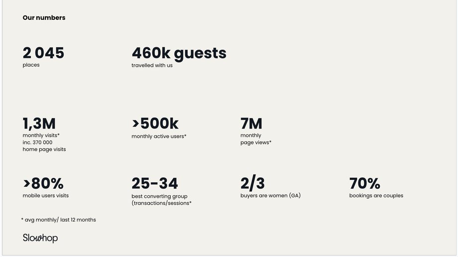 Slowhop in numbers