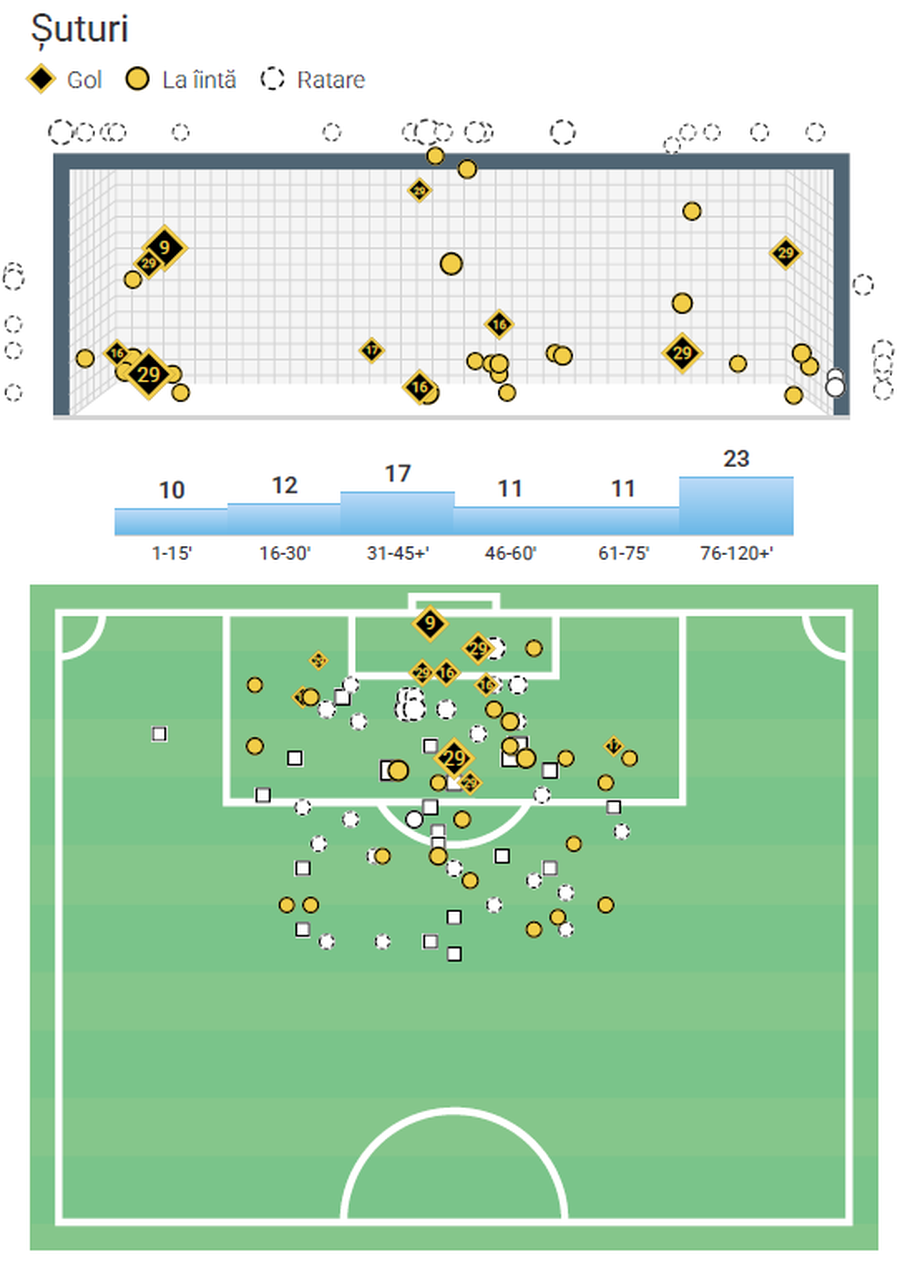 Here you can speculate FCSB with Young Boys! »The most valuable player is missing, a major danger and rare system in superlig