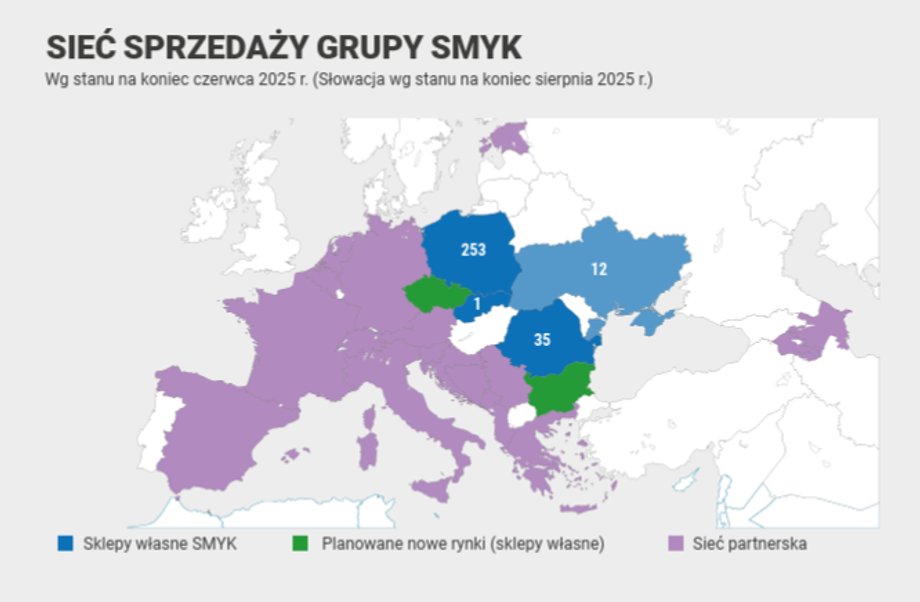 Smyk sales network