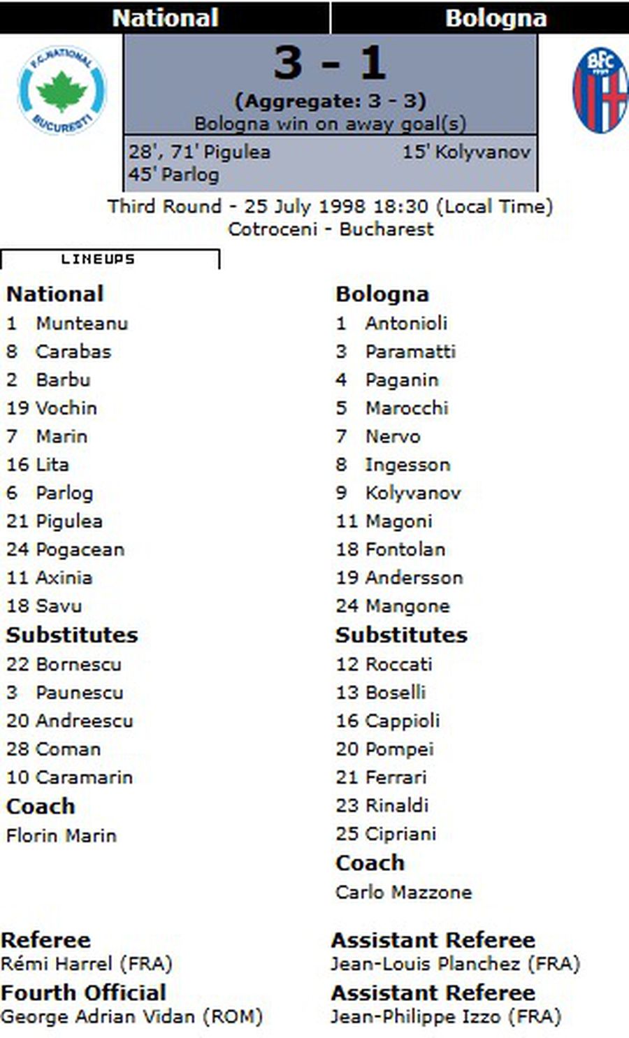 Memories from before the Revolution: 13,215 days since the duel with Bologna » The summer tournament where the red-blues were