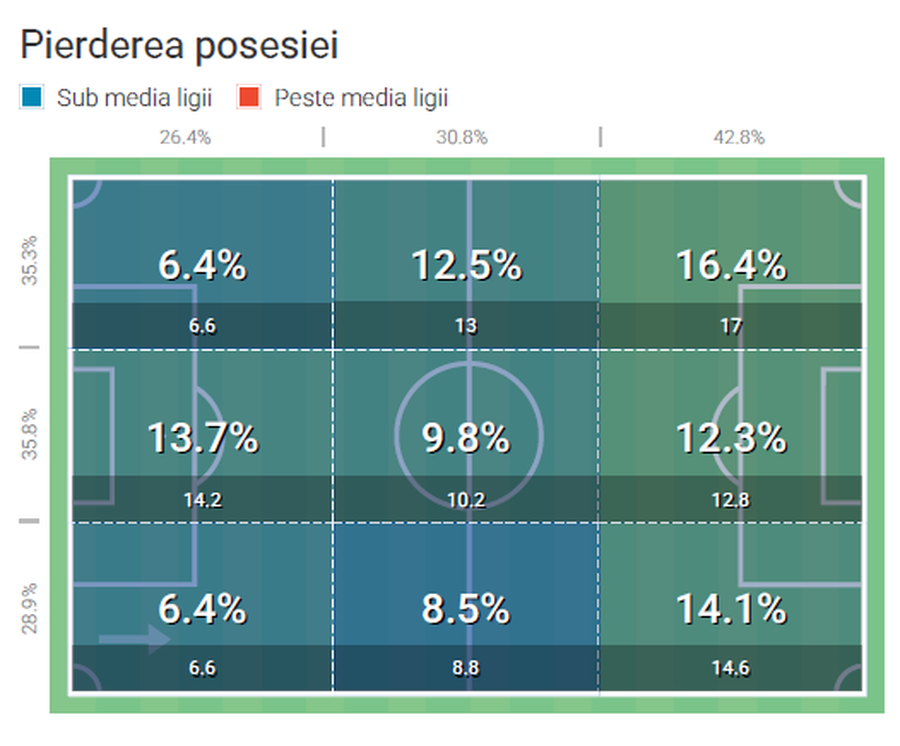Here you can speculate FCSB with Young Boys! »The most valuable player is missing, a major danger and rare system in superlig