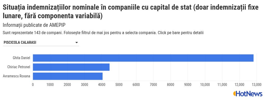chart visualization