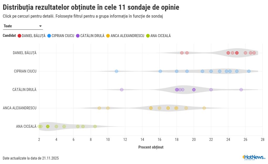 scatter visualization
