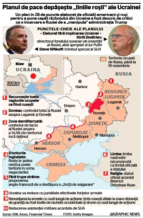 Ukraine peace plan infographic jpg