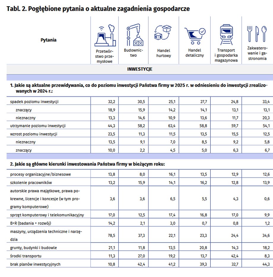 Economic situation in enterprises