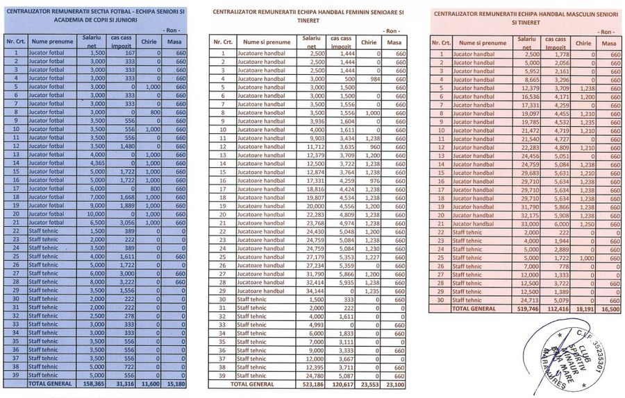The club that took €5 million in public money in 2025 revealed all the salaries: how much the athletes and their coaches earn