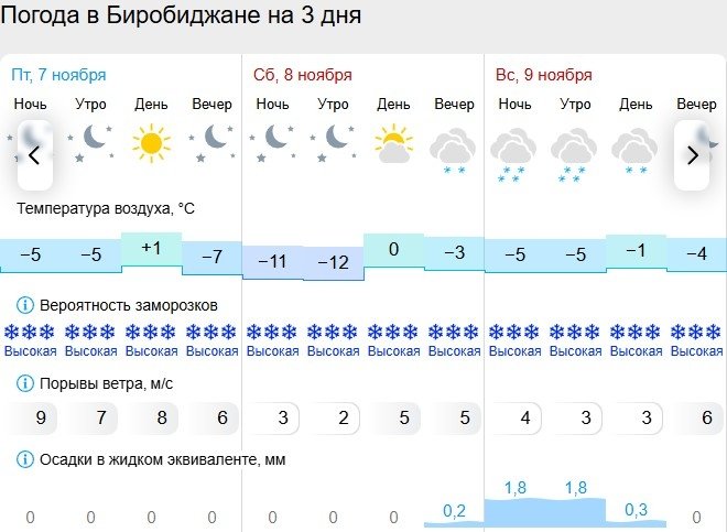 Гисметео