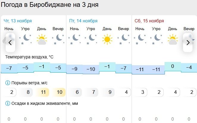 Гисметео