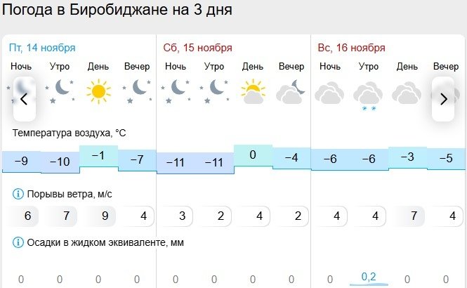 Гисметео