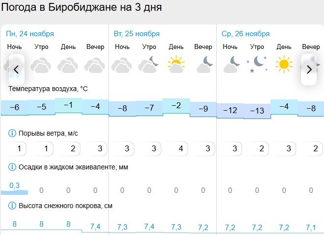 Гисметео