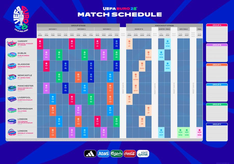 PHOTO: UEFA It's official! The 9 stadiums that will host EURO 2028: the tournament is played in 4 countries