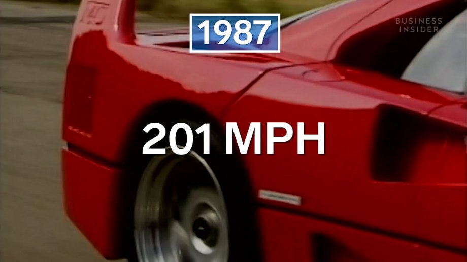 Why did it take 15 years to increase the speed by 80 km/h?