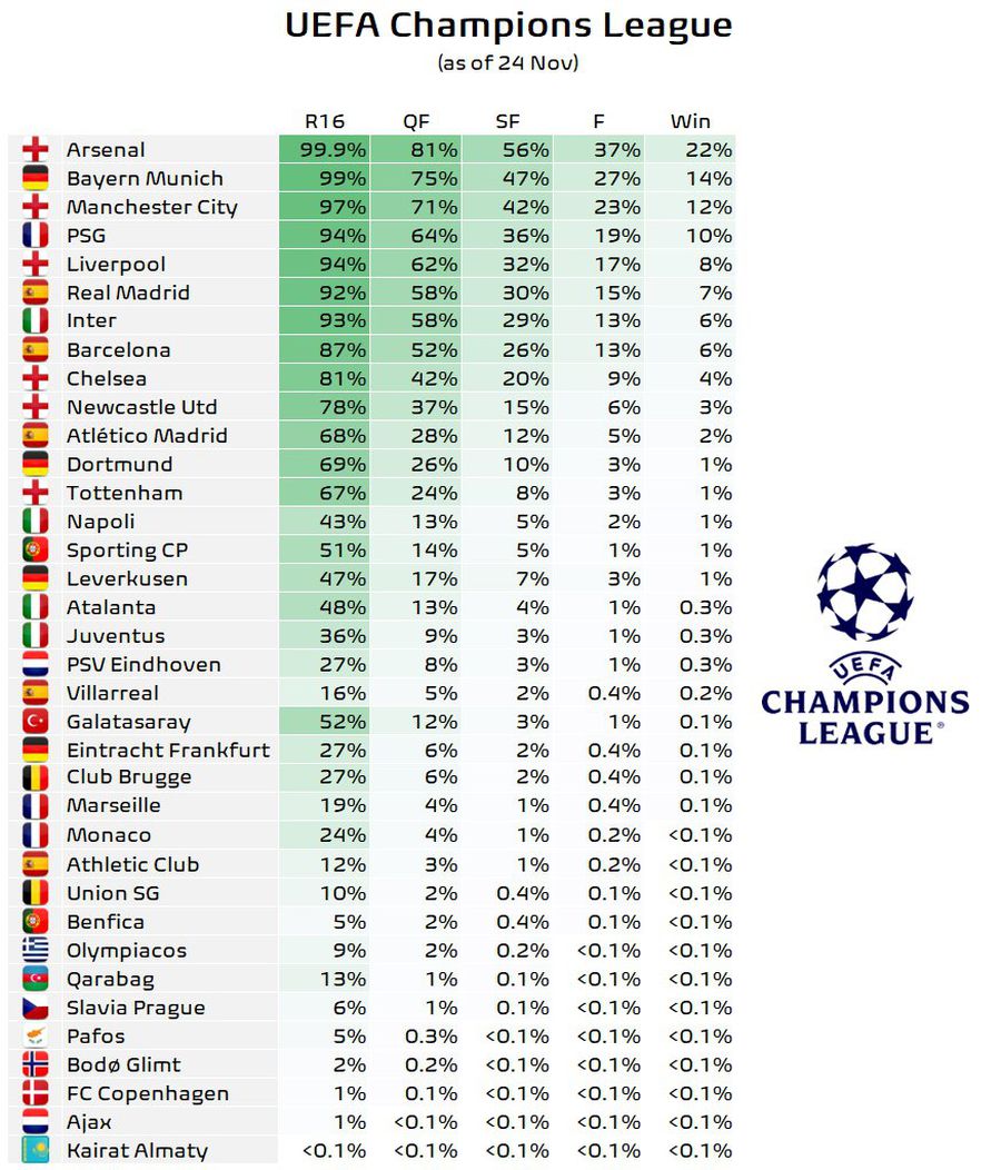Surprise verdict in the Champions League! » They would win the trophy for the first time in history