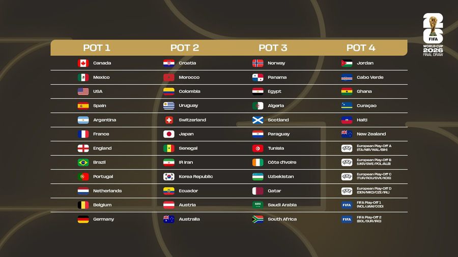 FIFA has announced the ballots for the 2026 World Cup! In which group can Romania end up if it passes the barrier
