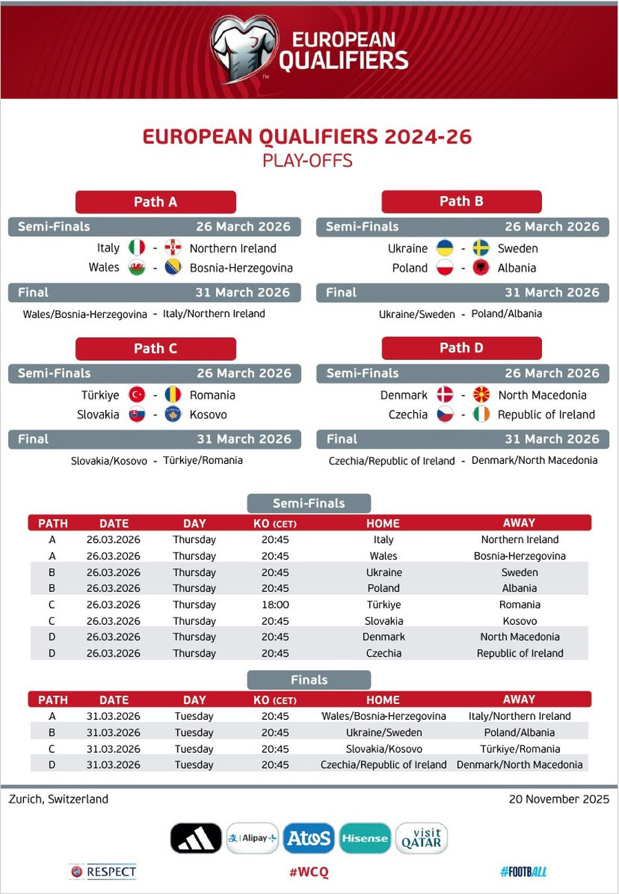 The Turkey-Romania tie is the only one with a discordant note » How does it differ from the other 7 matches