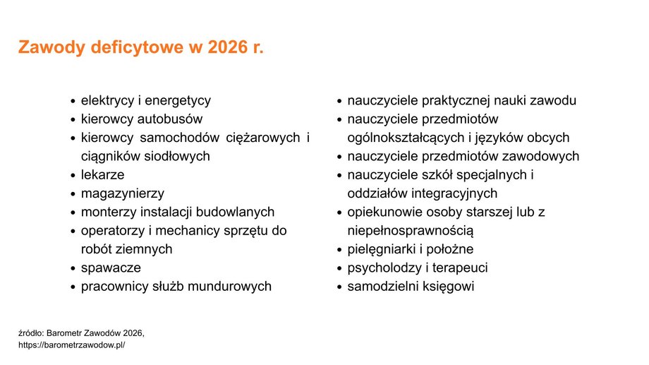 Occupations in short supply according to the Occupation Barometer for 2026.