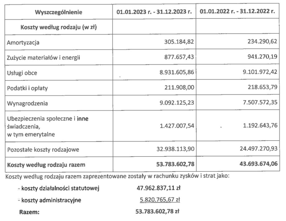 Fragment of the PFN report