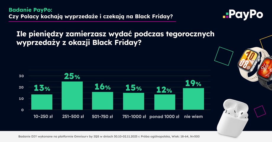 Black Friday expenses