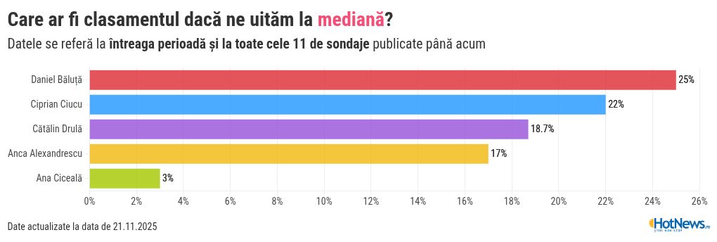chart visualization