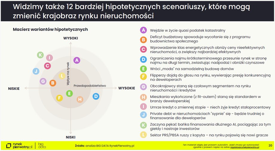 Hypothetical scenarios for the market
